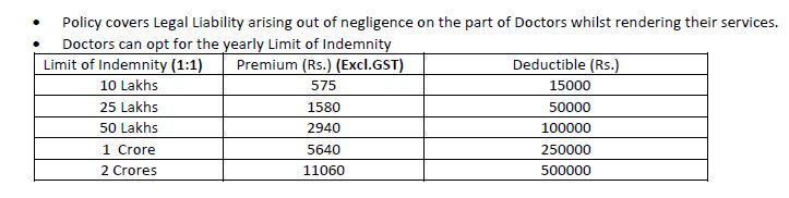indemnity cost, doctors indemnity cost, lowest premium ever,